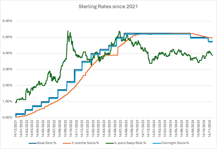 Graph Edition 4